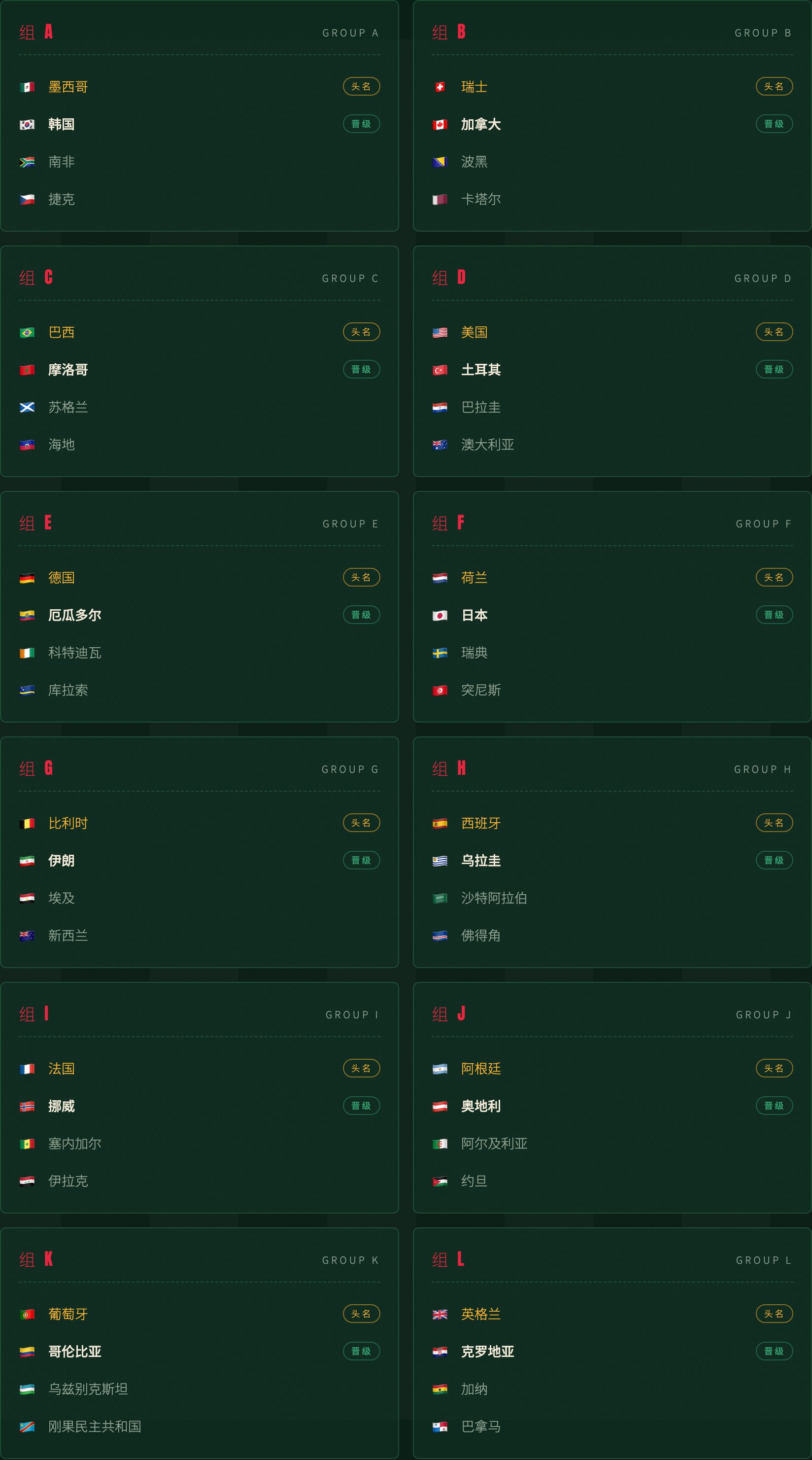 十二组出线预测|金标=预测头名,绿标=预测第二